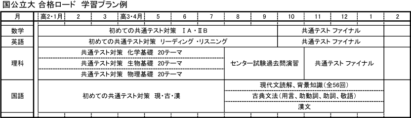 国公立大